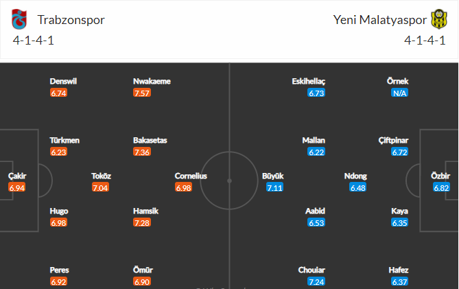 soi-keo-trabzonspor-vs-yeni-malatyaspor-0h-ngay-8-1-2022-3